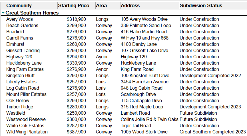 Great Southern Homes Communities in the Myrtle Beach Area